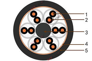 拖鏈雙絞屏蔽電纜 拖鏈雙絞屏蔽電纜